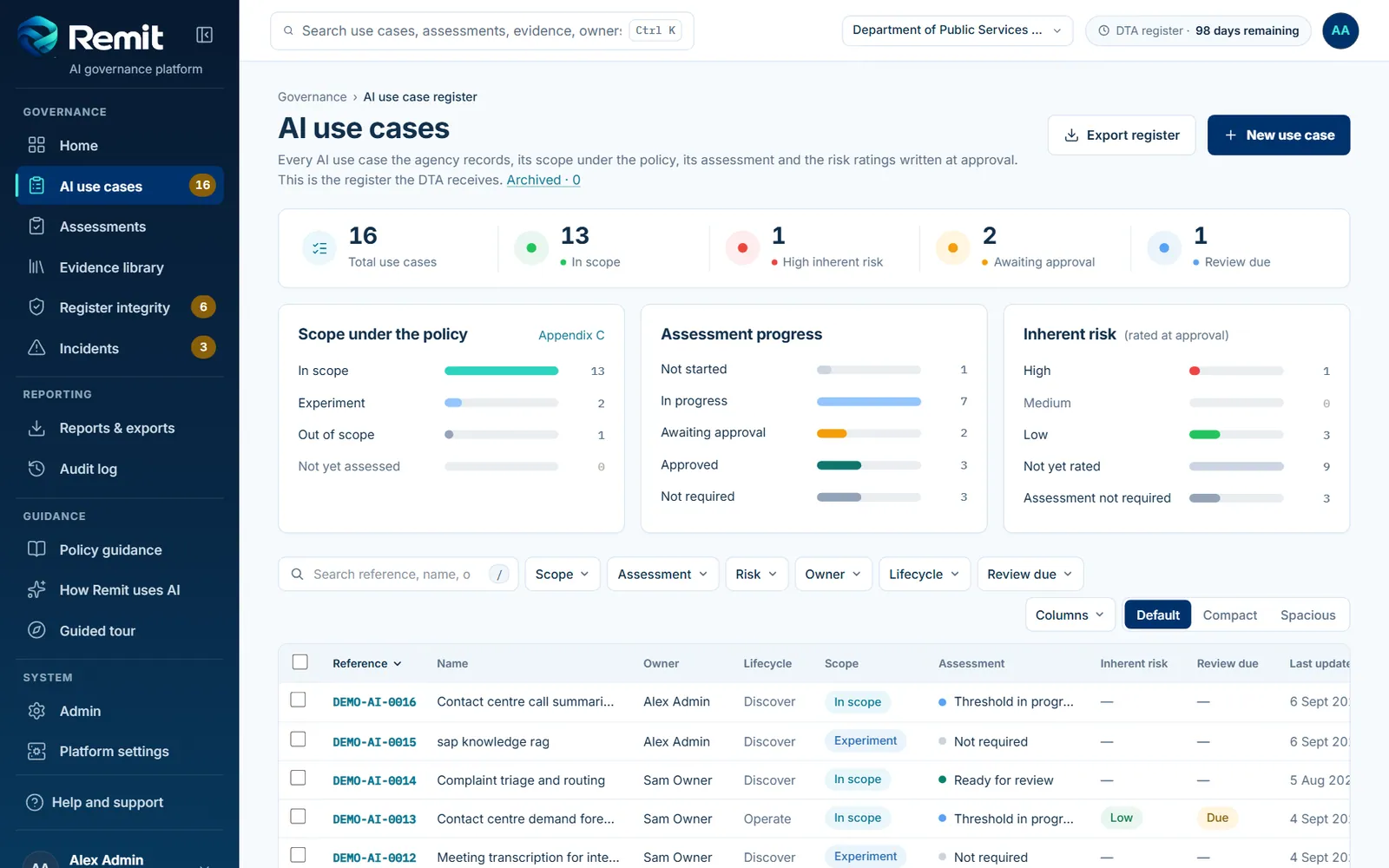 The Use cases register: a table of AI use cases with reference, owner, lifecycle, scope, assessment status and risk ratings.